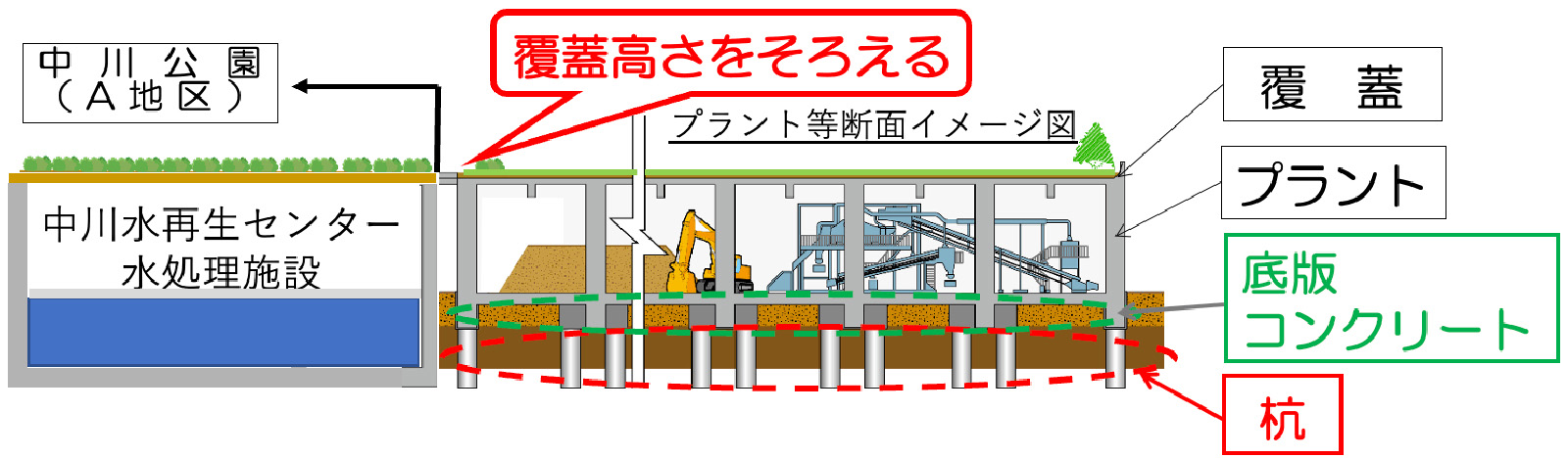事業概要