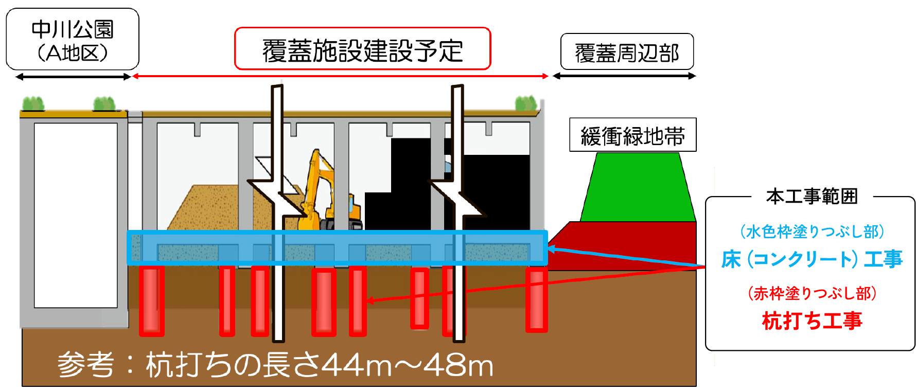 施工範囲のイメージ（断面図）